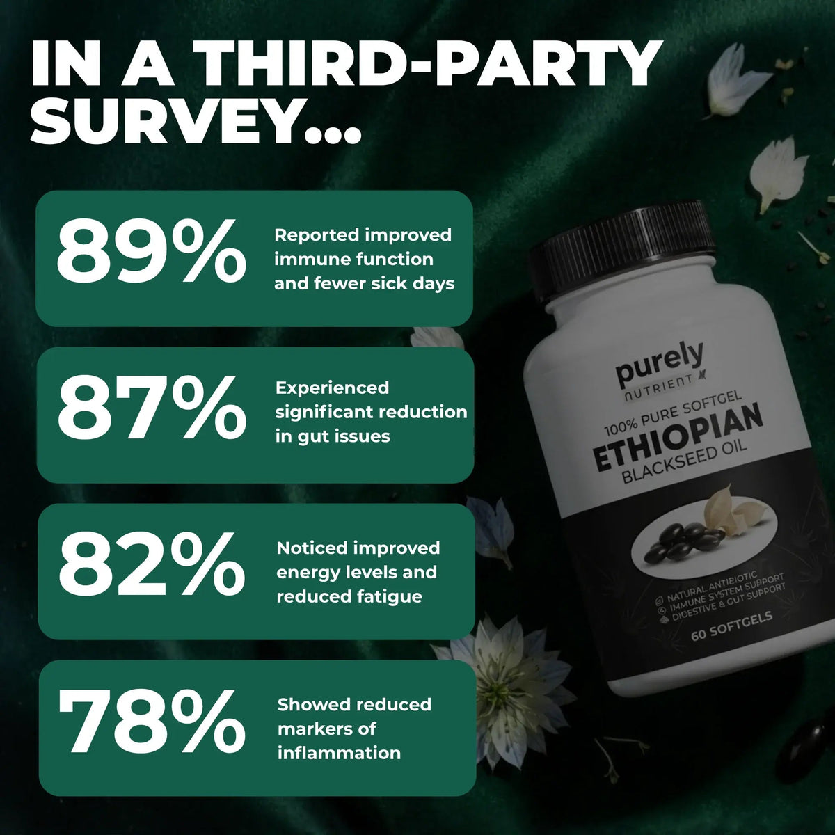 Purely Nutrient Ethiopian Black Seed Oil